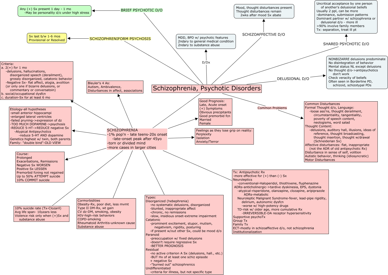 psychotic-disorders